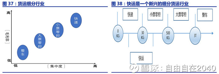 順豐控股 一路順“豐”，從個(gè)人互聯(lián)網(wǎng)服務(wù)邁向綜合物流服務(wù)商